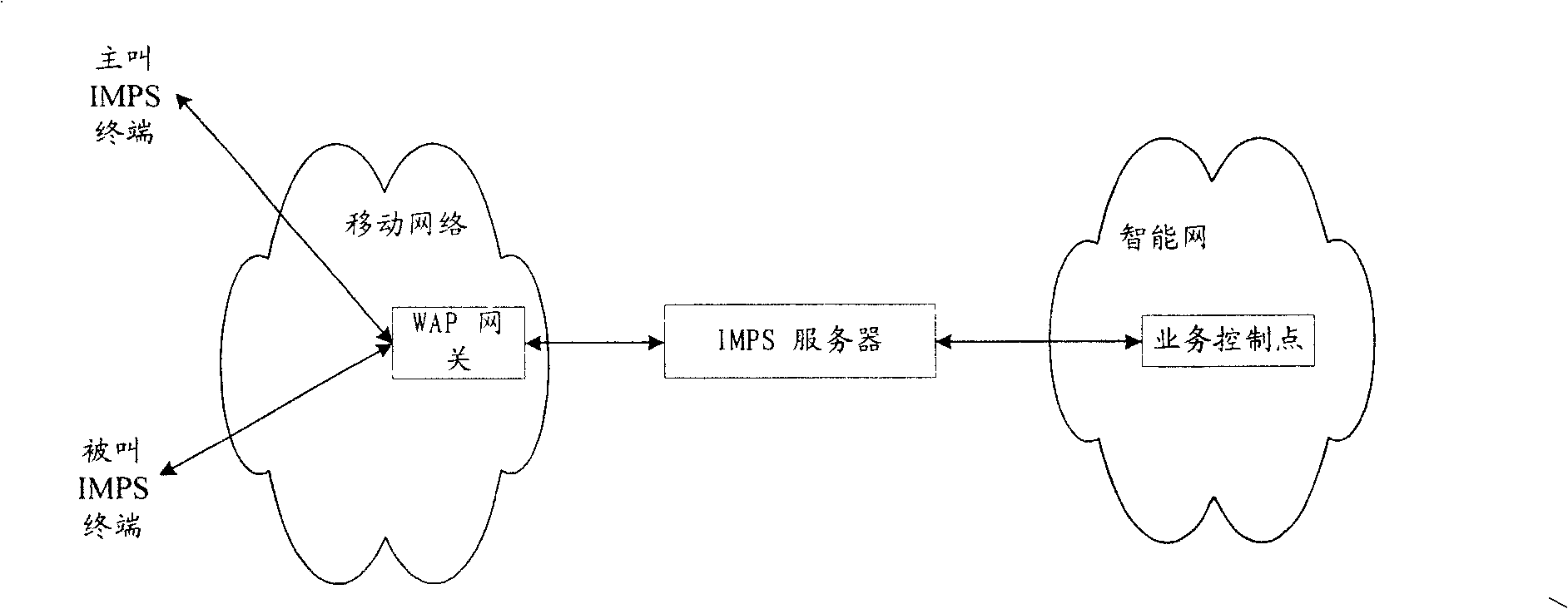 Method and system for implementing service of instant message used by users on mobile virtual dedicated network