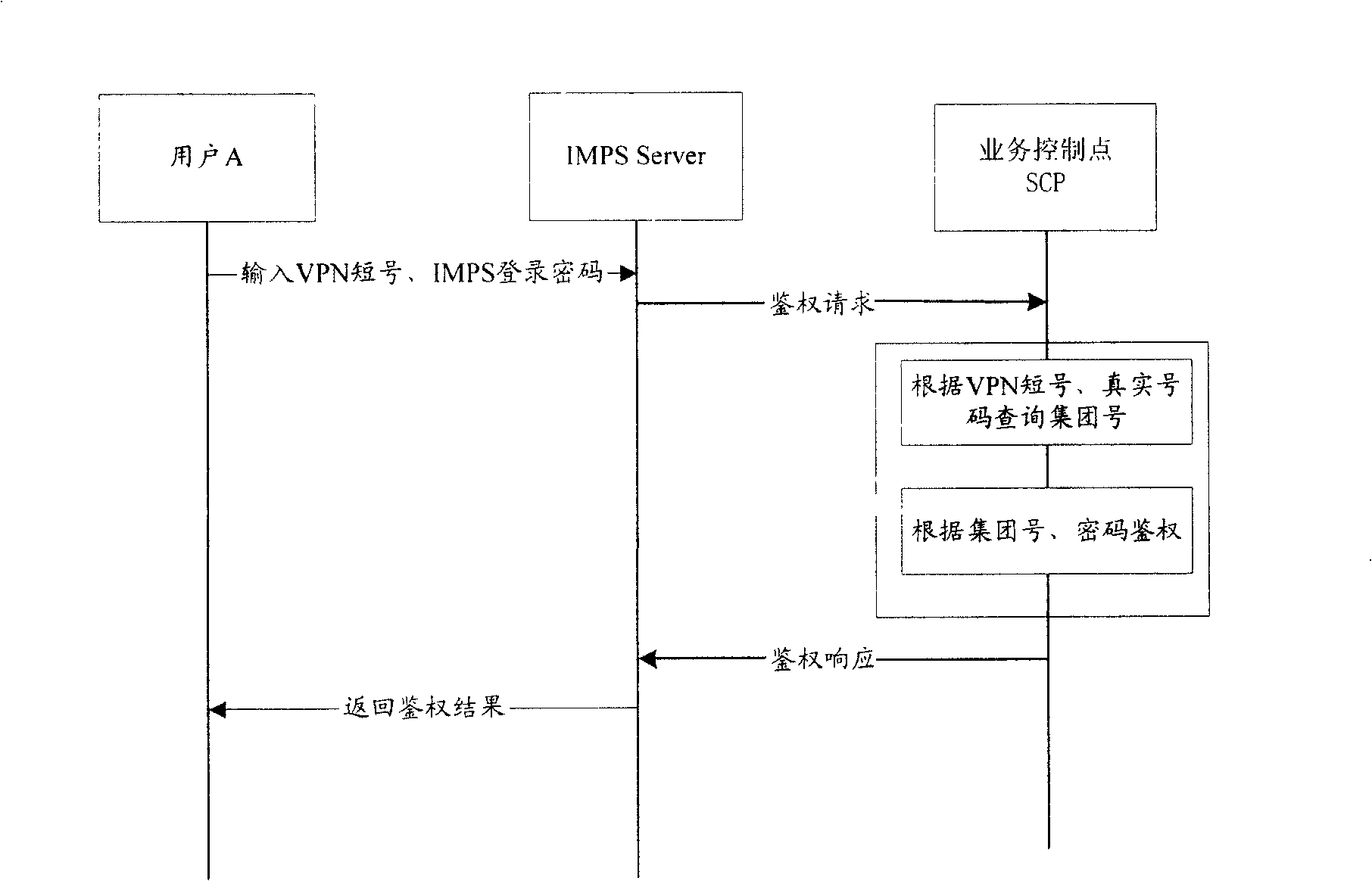 Method and system for implementing service of instant message used by users on mobile virtual dedicated network