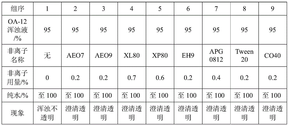 A method for improving the accuracy of iodometric measurement of samples containing interfering substances