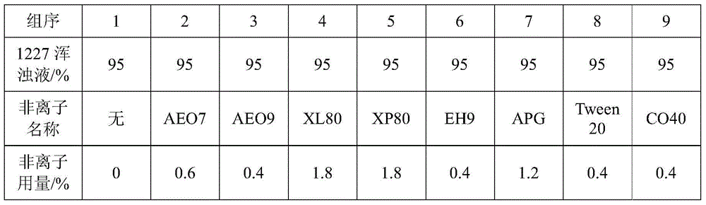 A method for improving the accuracy of iodometric measurement of samples containing interfering substances