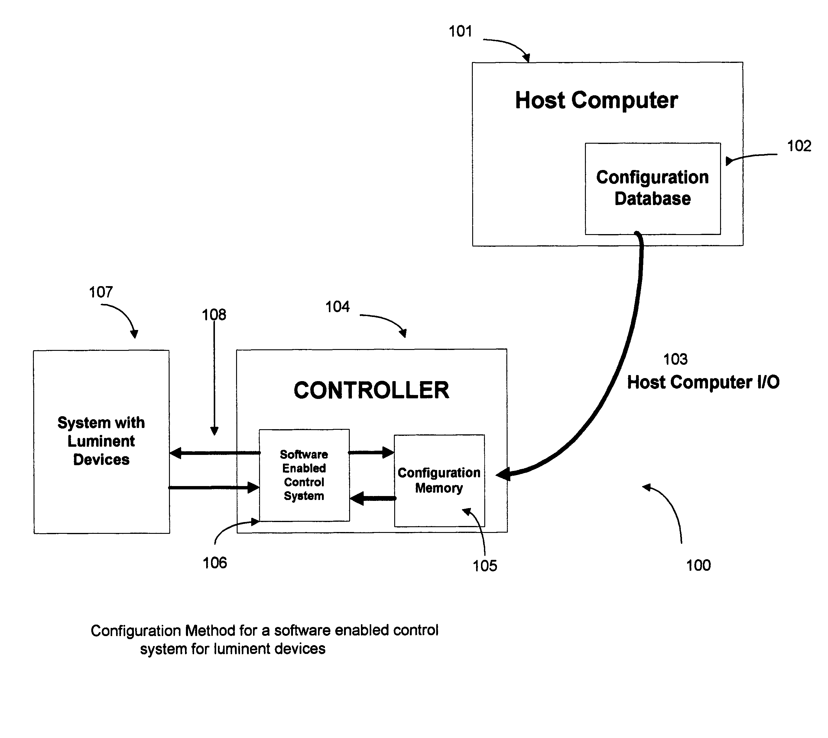 Software enabled control for systems with luminent devices