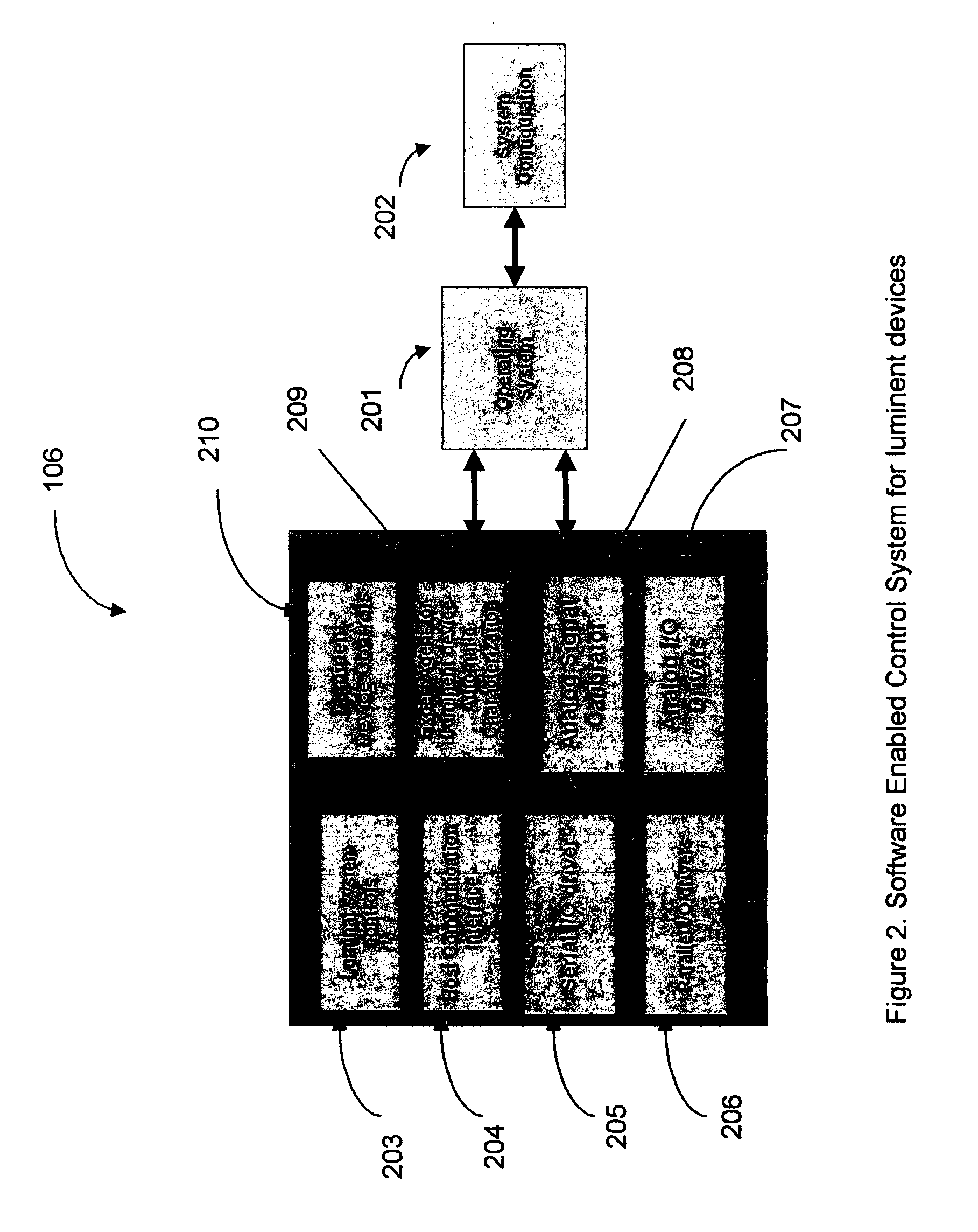 Software enabled control for systems with luminent devices