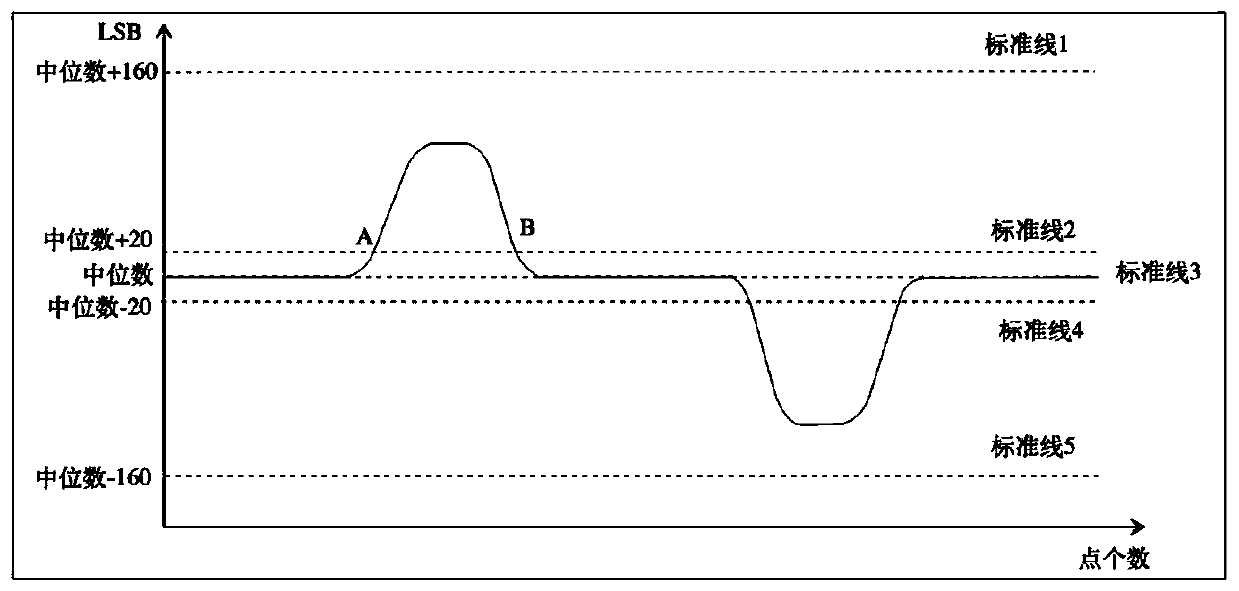 Equipment operation abnormity judgment method