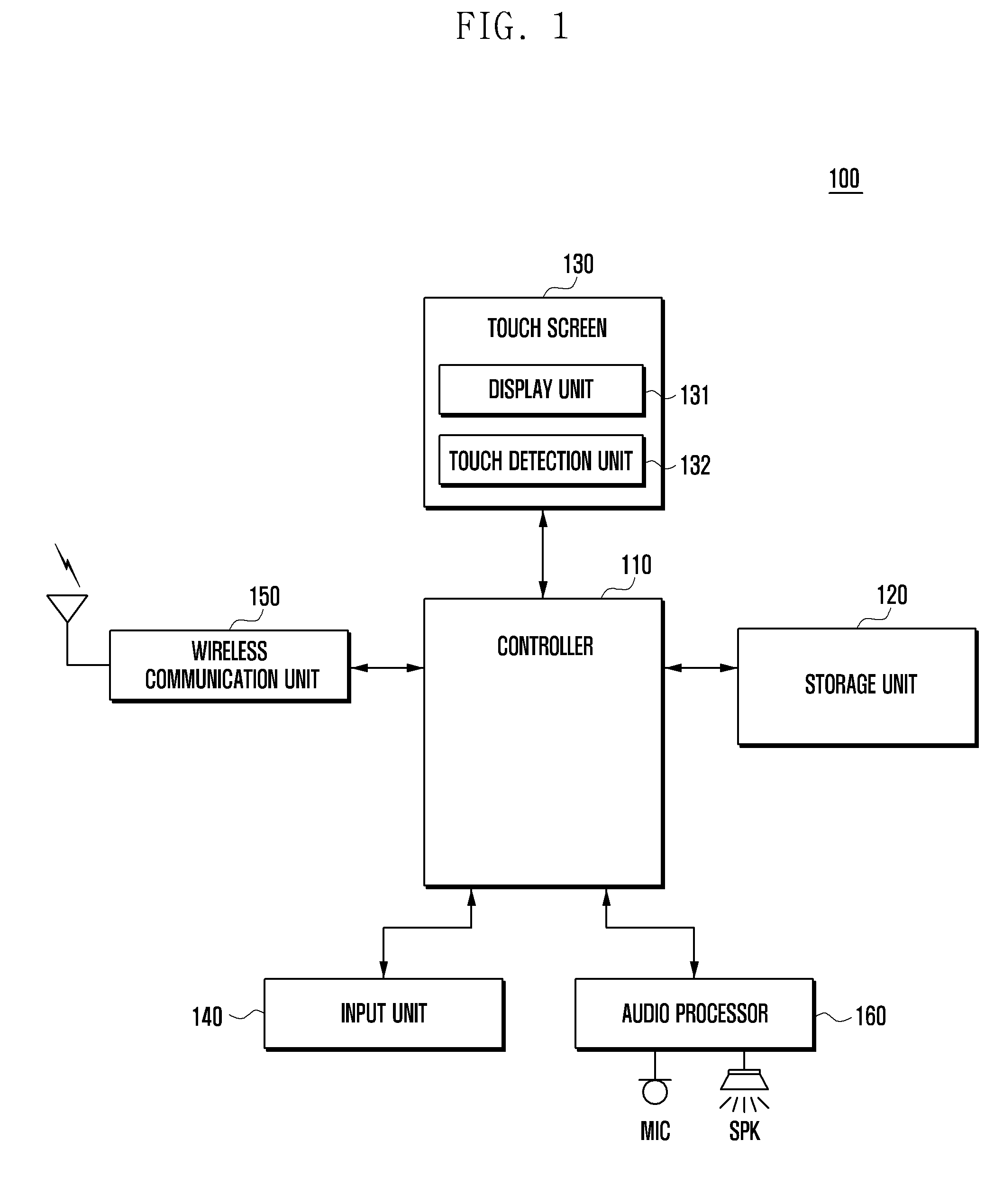 Method and apparatus for providing user interface in portable terminal