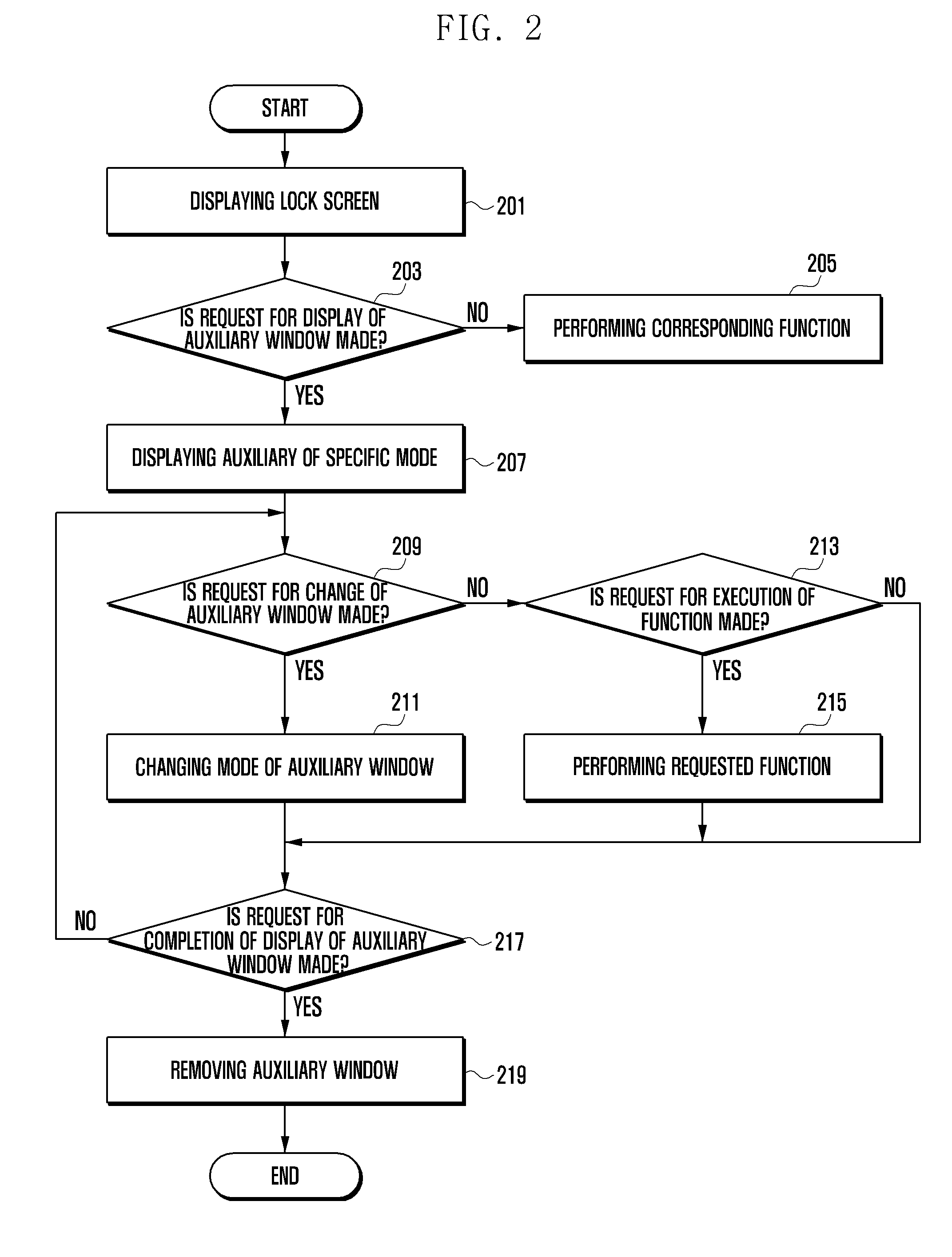 Method and apparatus for providing user interface in portable terminal