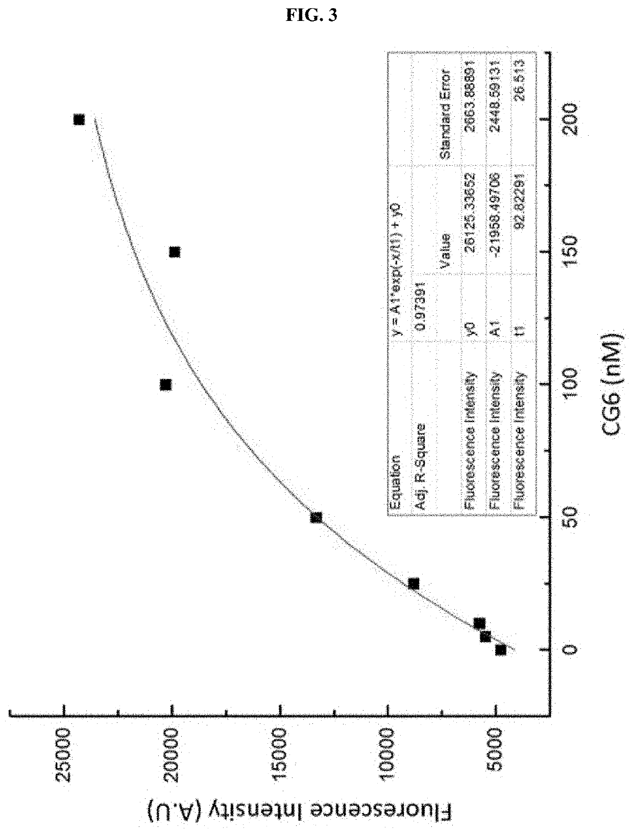 DNA aptamer specifically binding to CFP10, and use thereof