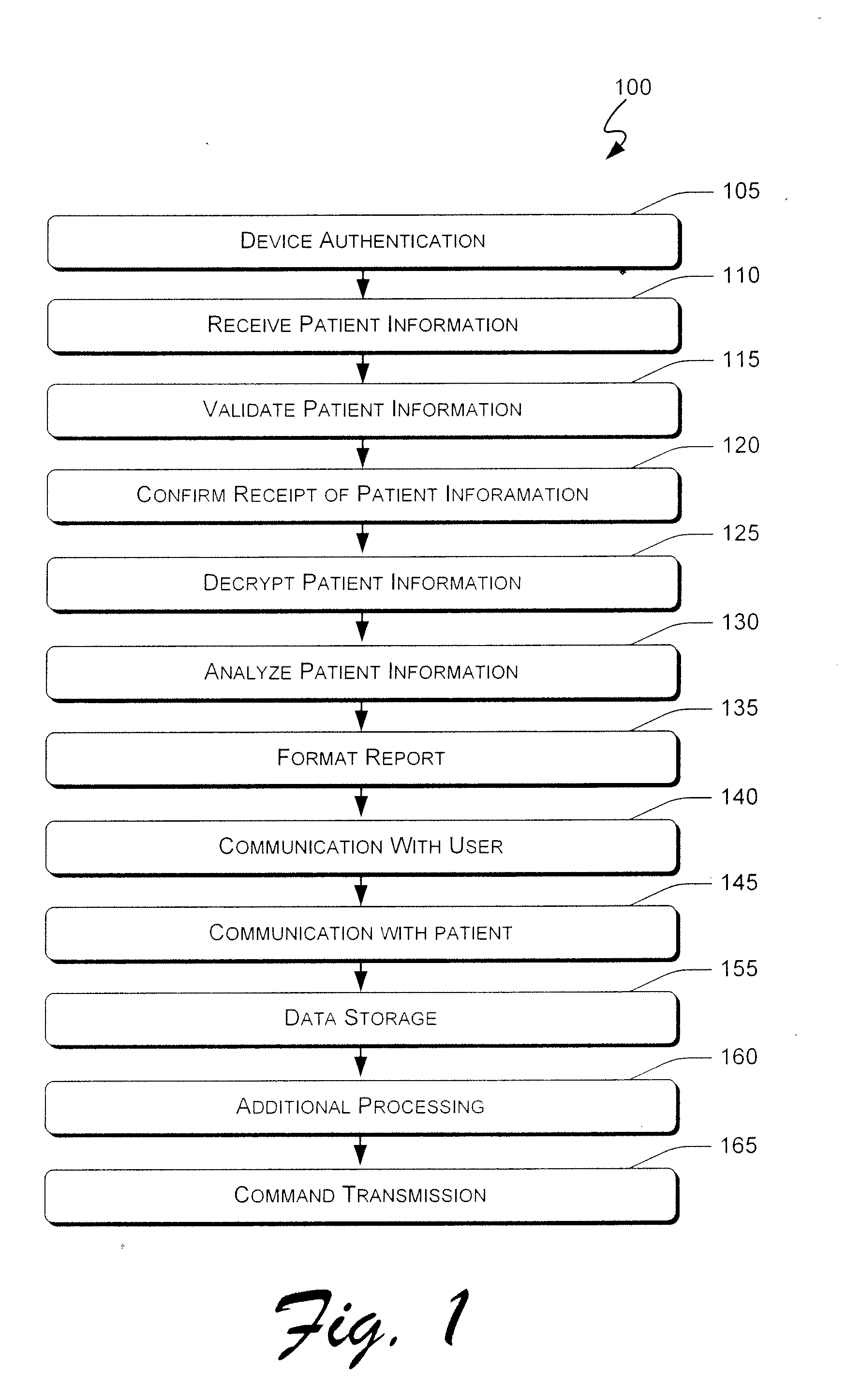 Systems and methods for remote patient monitoring and communication