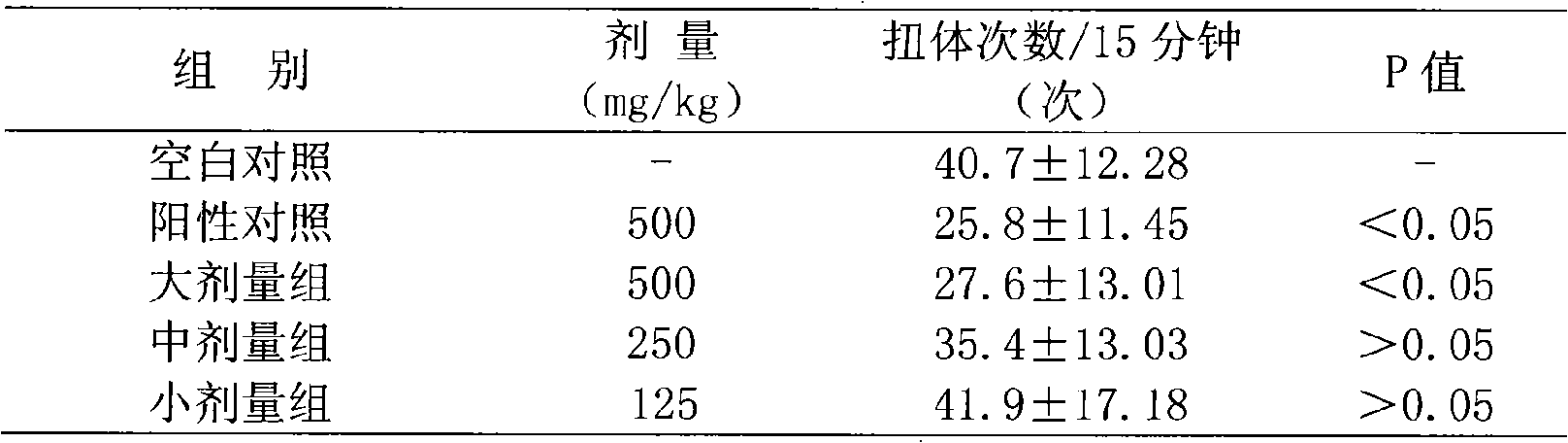 Novel medicinal use of active parts of abelmoschus manihot general flavones