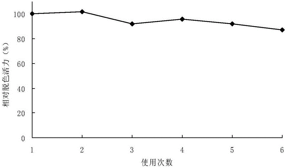 Modified diatomite carried immobilized spore laccase as well as preparation method and application thereof