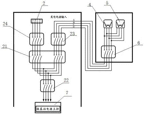 Automatic mains supply/generated power switching device for intelligent mobile communication base station