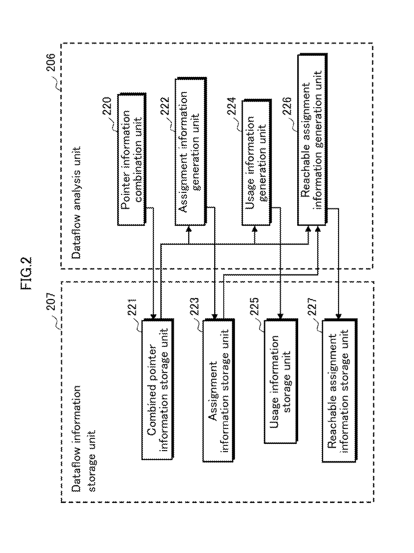 Data dependence analysis support device, data dependence analysis support program, and data dependence analysis support method
