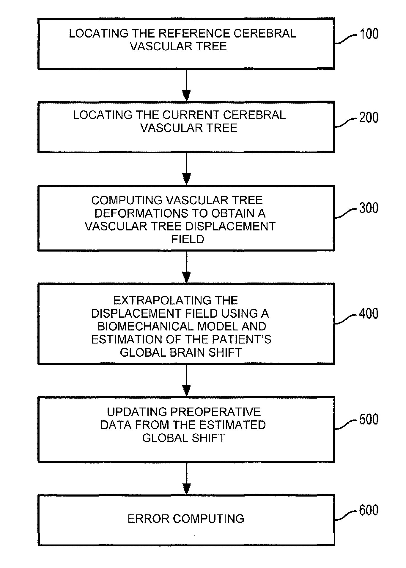 Image processing method for estimating a brain shift in a patient