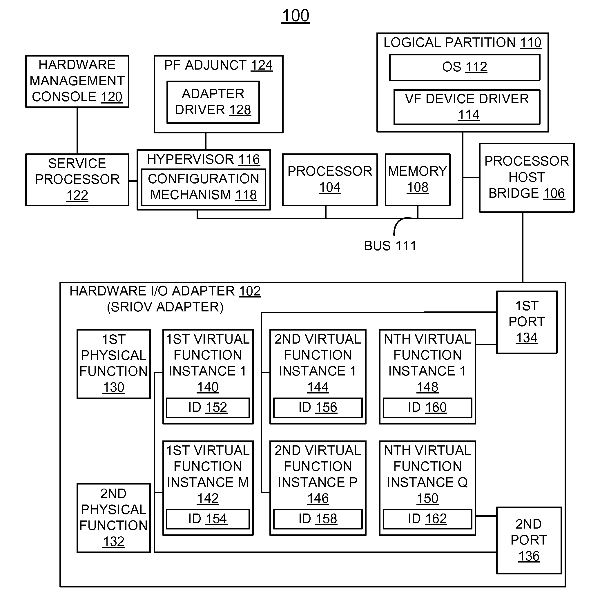 Implementing concurrent device driver maintenance and recovery for an SRIOV adapter in a virtualized system