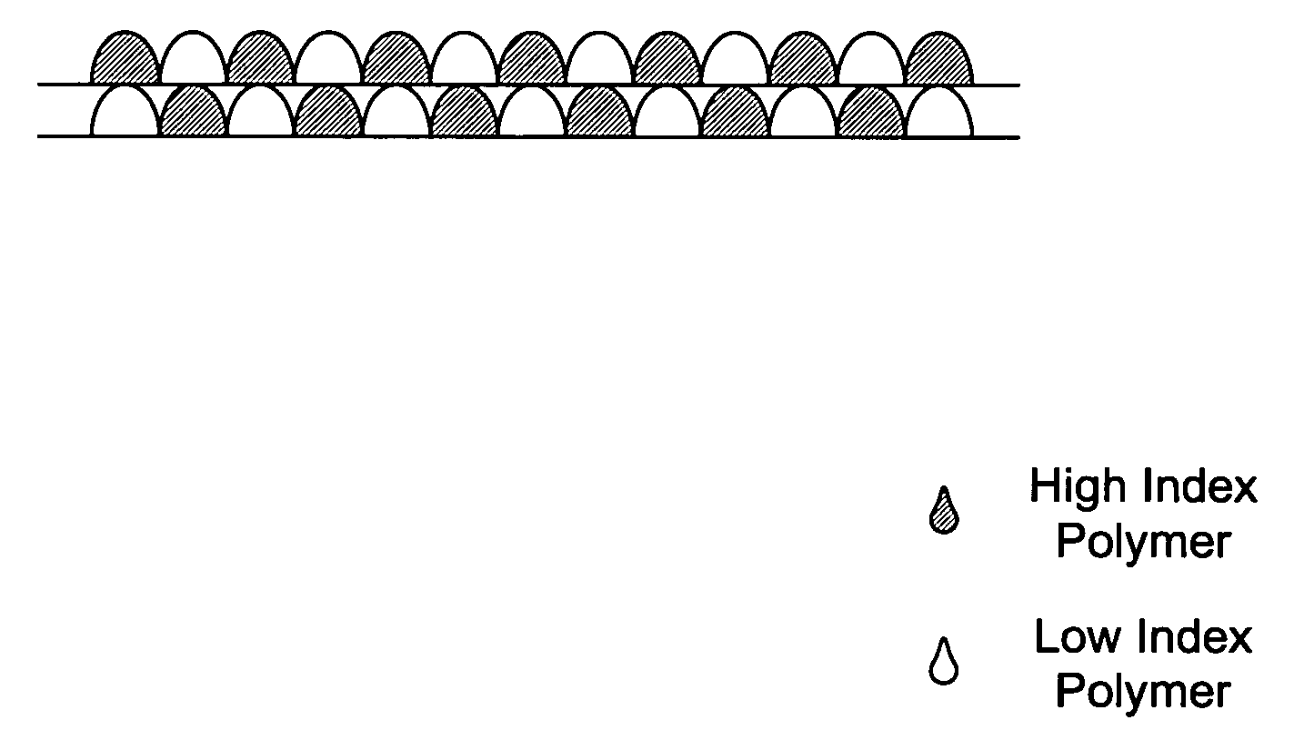 Optical elements and methods for making thereof