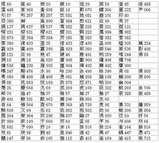 Simplified Chinese character, number and radical input method