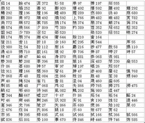 Simplified Chinese character, number and radical input method