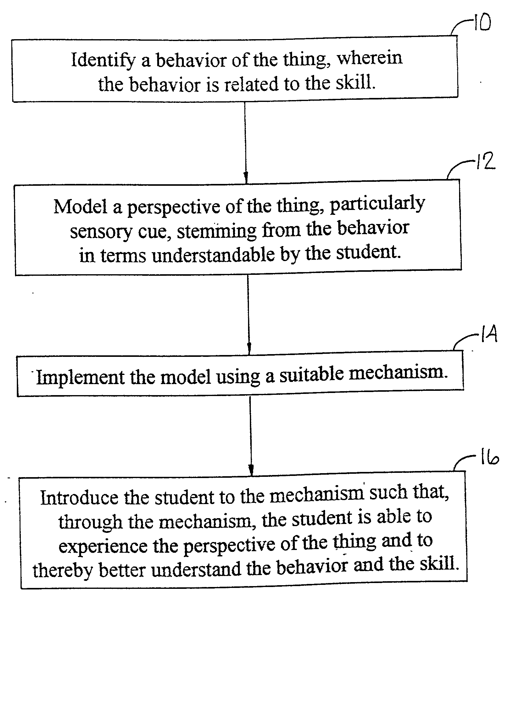 Method of teaching through exposure to relevant perspective