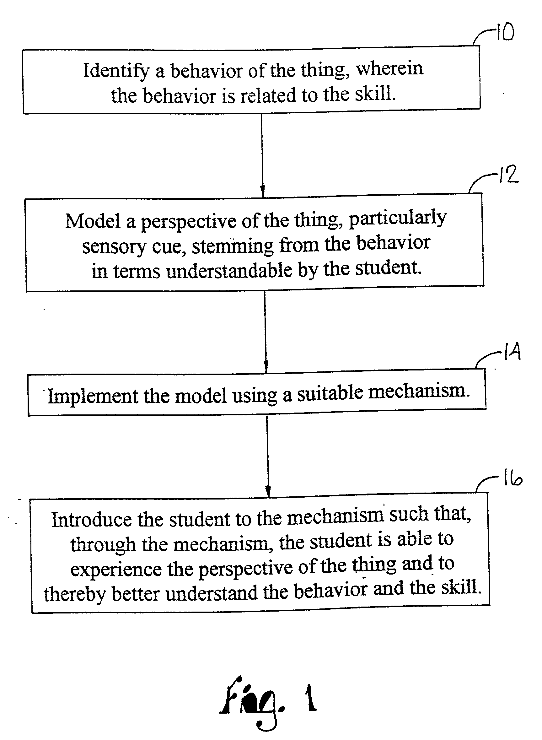 Method of teaching through exposure to relevant perspective