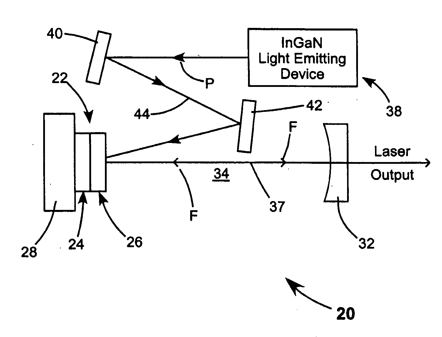 InGaN diode-laser pumped II-VI semiconductor lasers