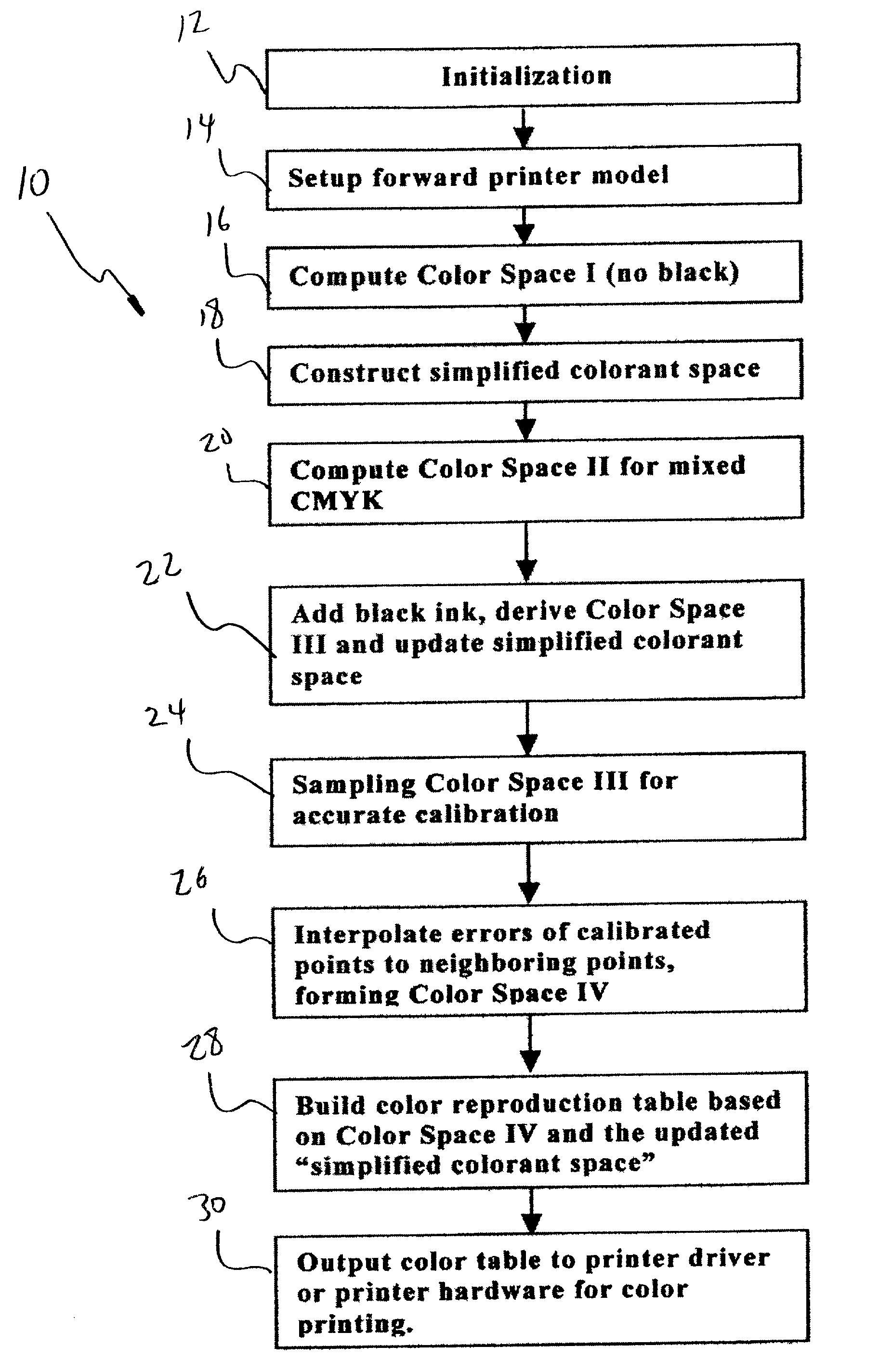 Method for mixing inks for high fidelity color printing