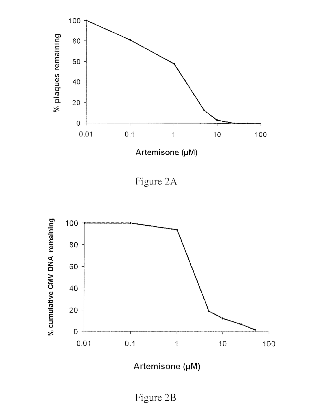 Methods and compositions for treating viral infections