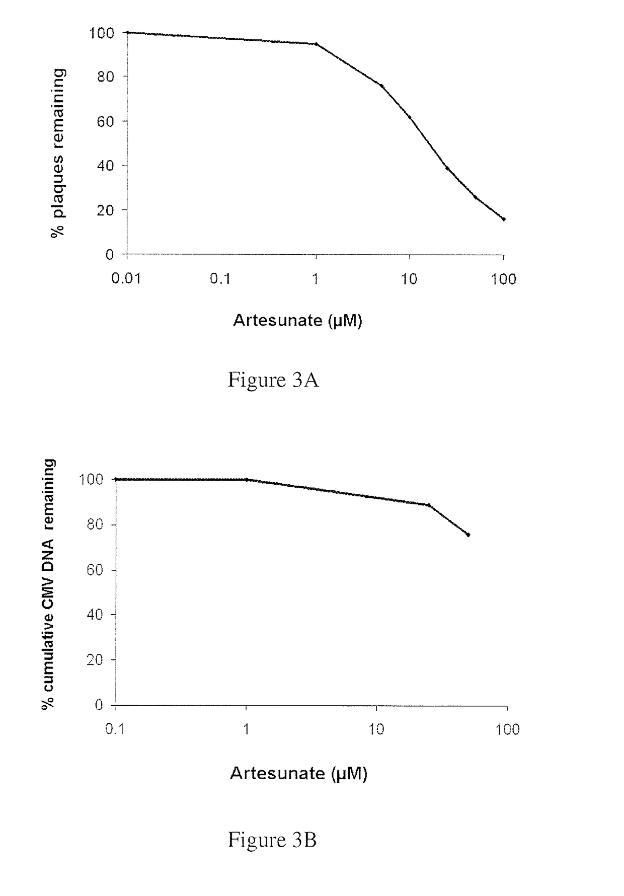 Methods and compositions for treating viral infections