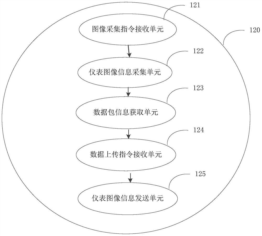 Instrument image acquisition system and method