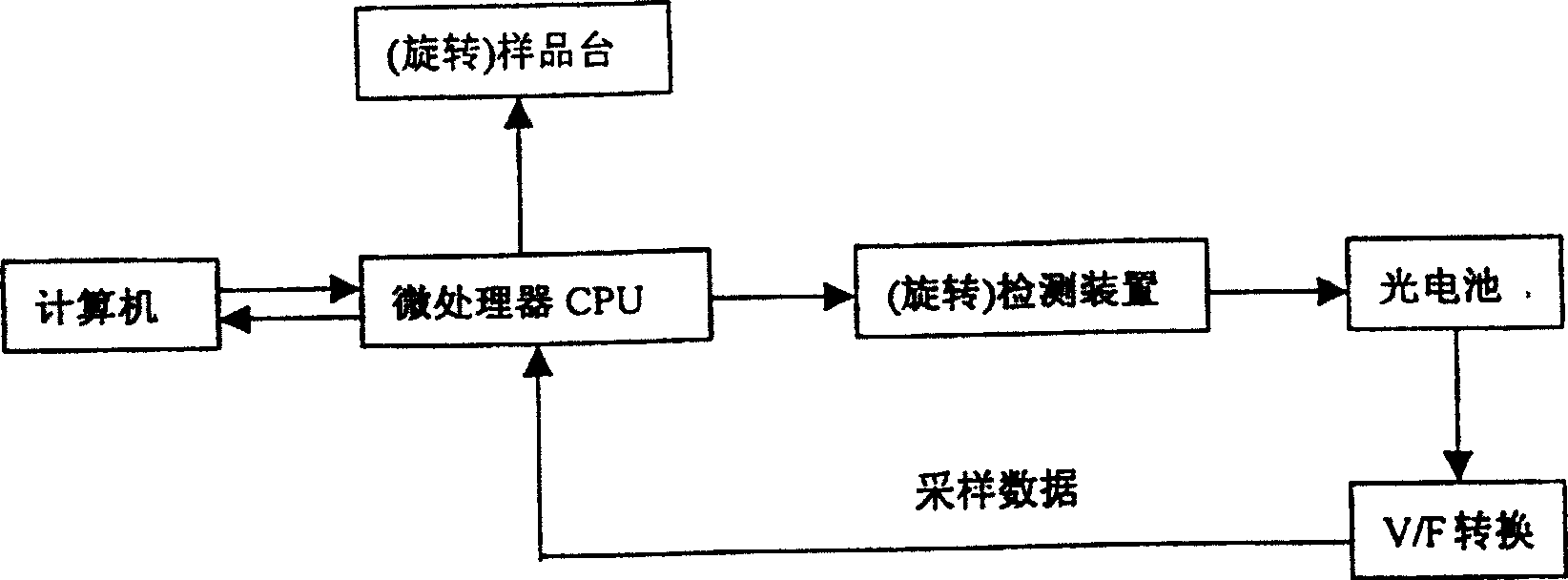 Optical parameter absolute value measuring device and method thereof