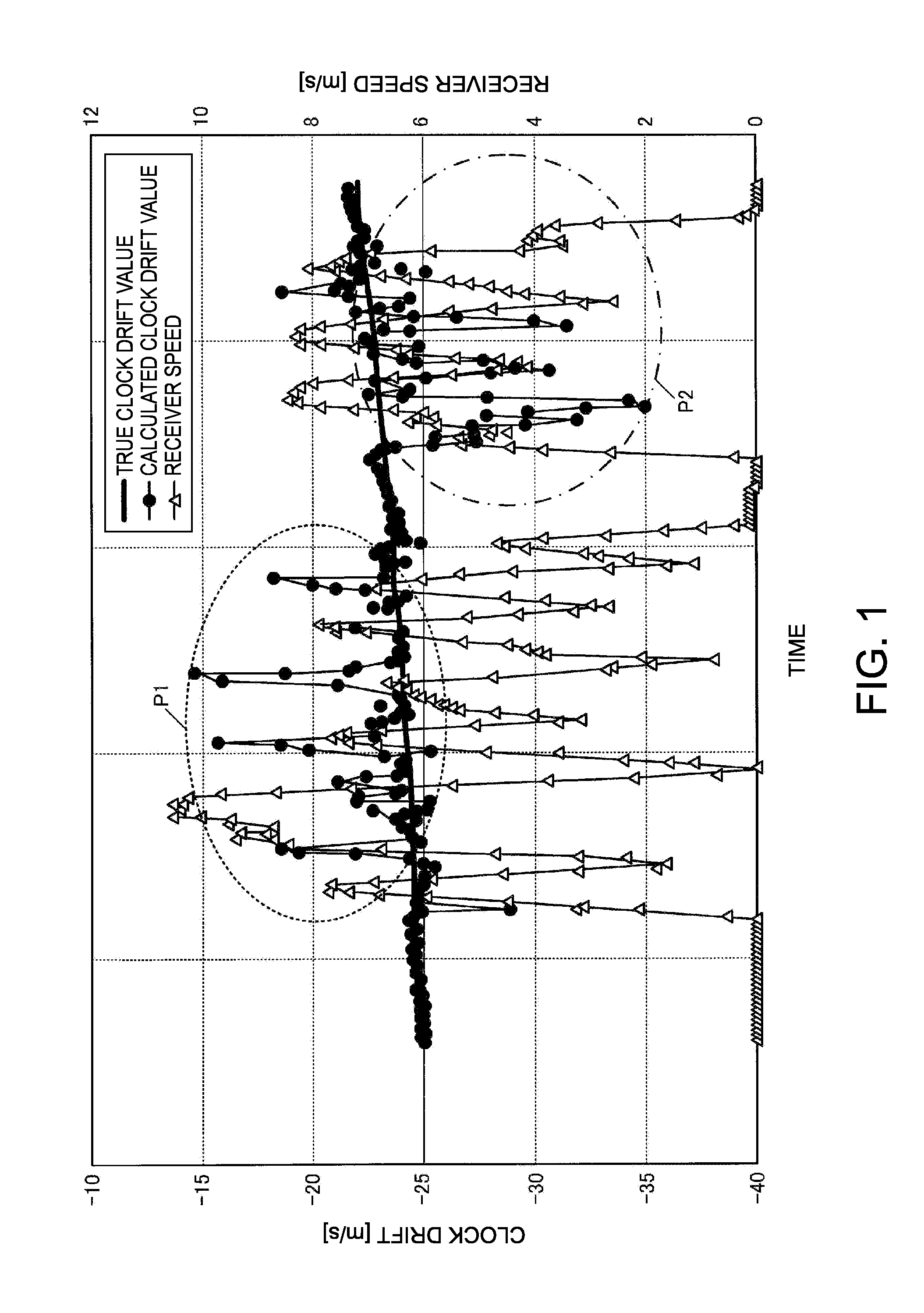Method of calculating movement speed and device for calculating movement speed