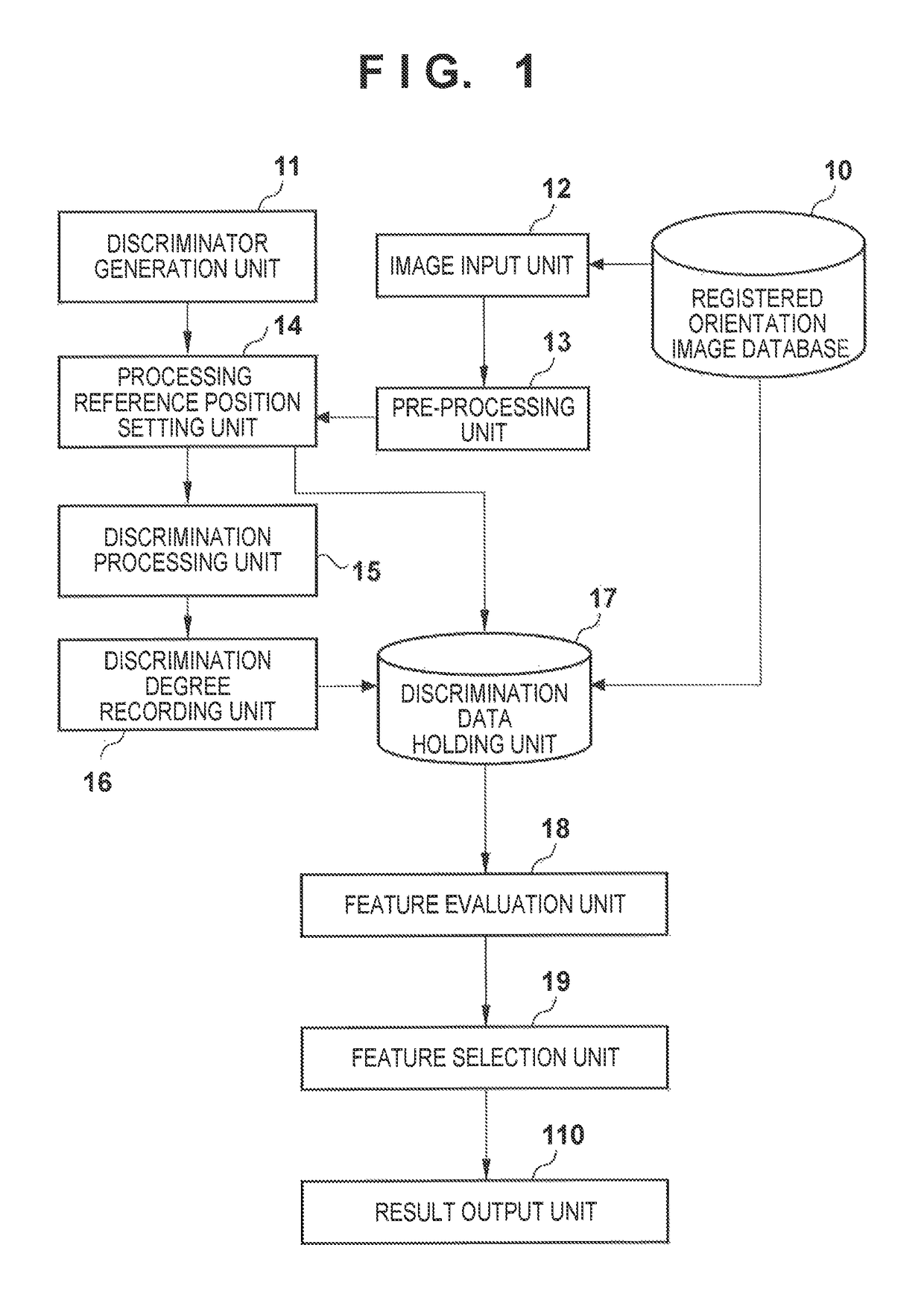 Feature selection method and apparatus, and pattern discrimination method and apparatus