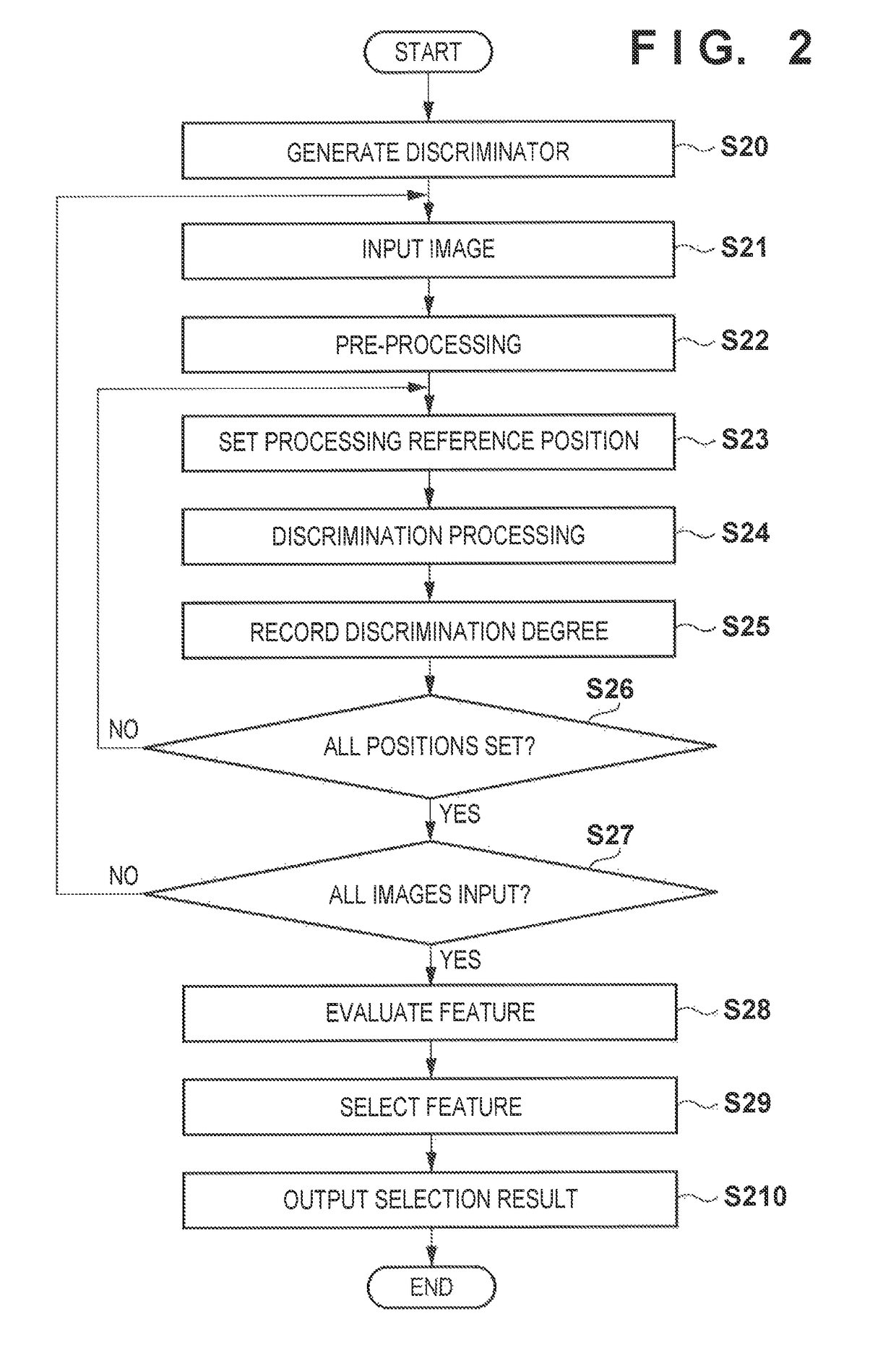 Feature selection method and apparatus, and pattern discrimination method and apparatus