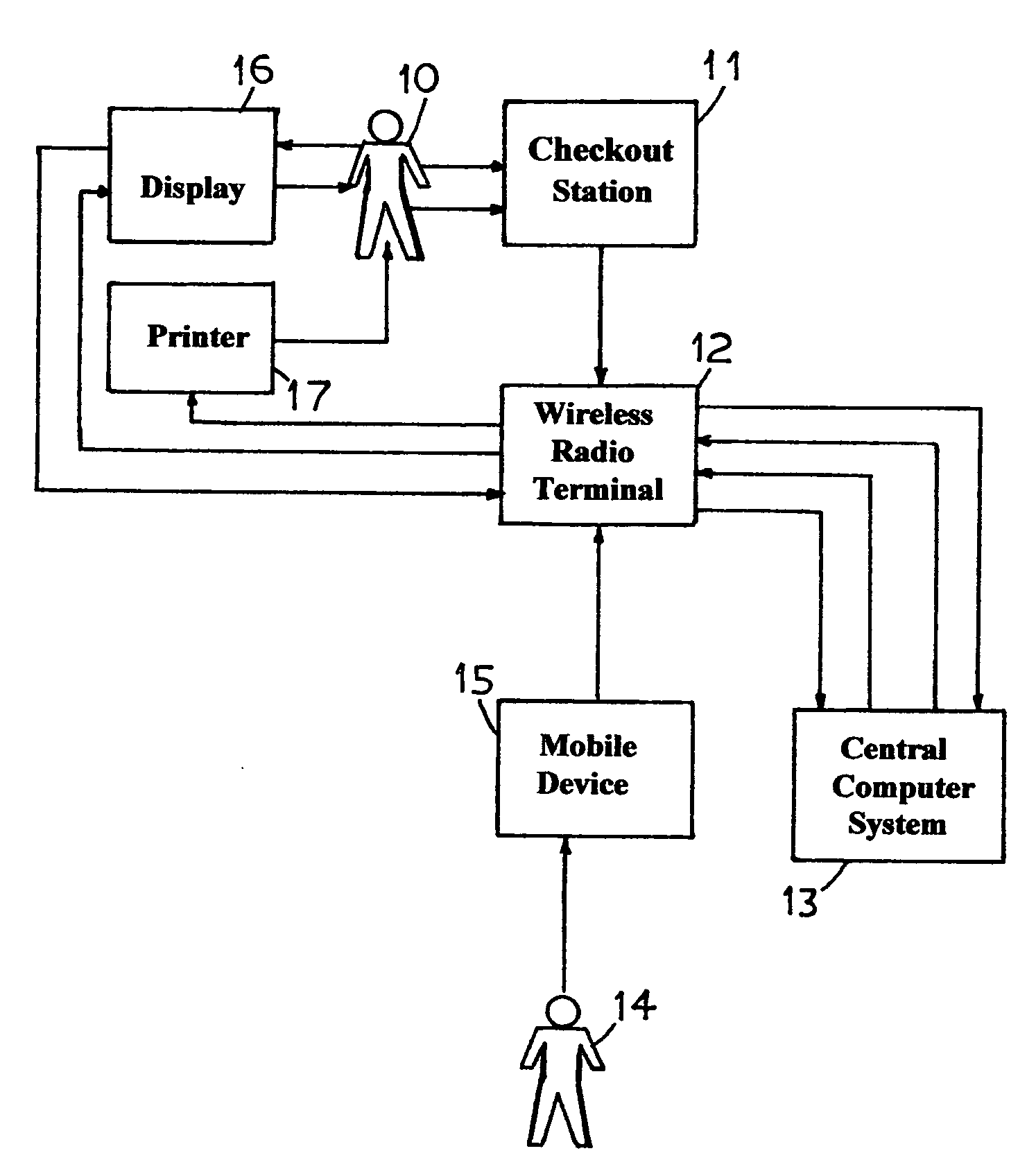 Wireless system for coupon acquisition and redemption