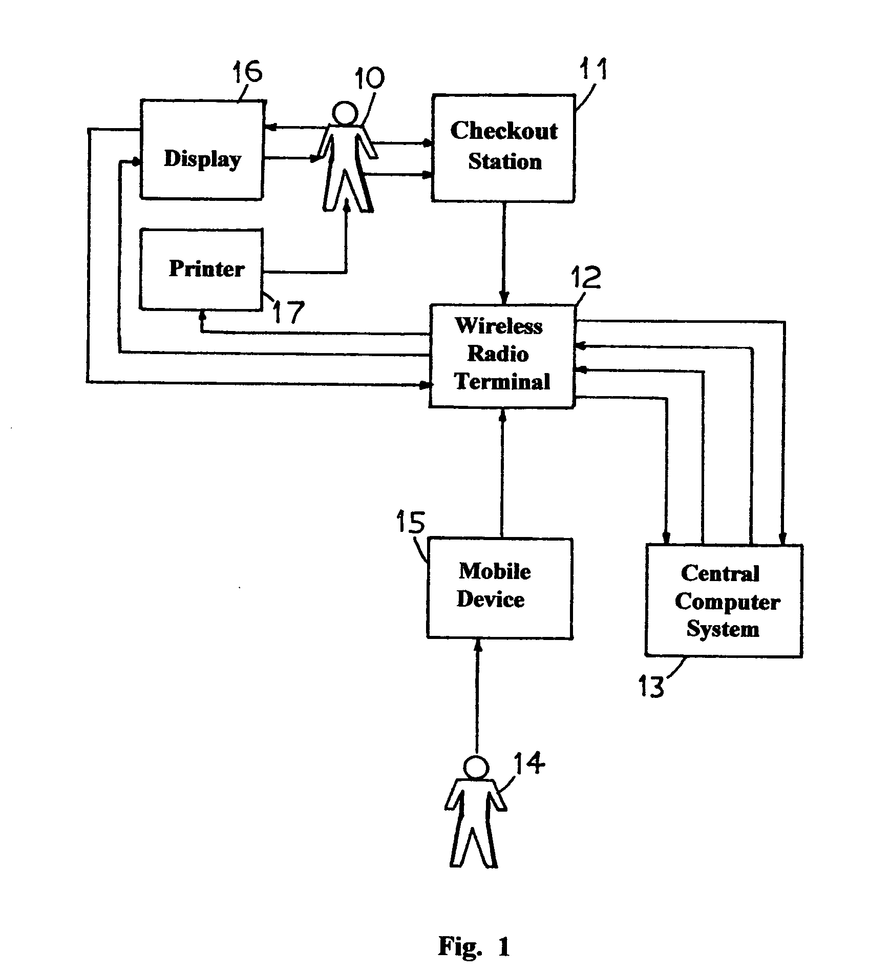 Wireless system for coupon acquisition and redemption