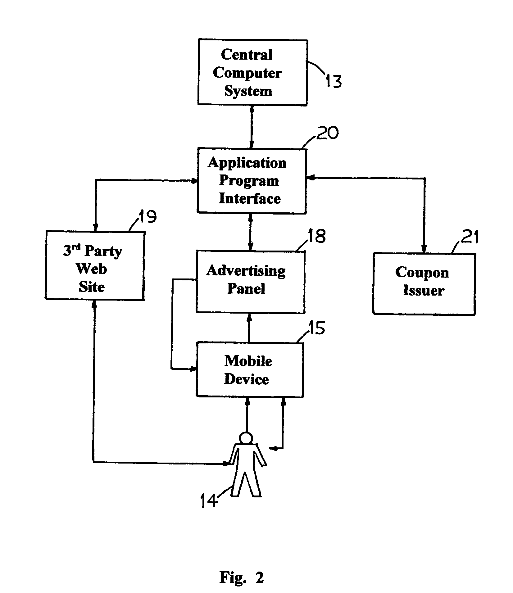 Wireless system for coupon acquisition and redemption