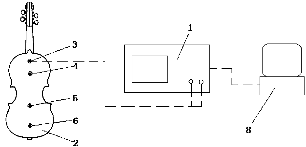 Acoustic evaluation method of viola resonance box based on impedance technology and experiment device thereof