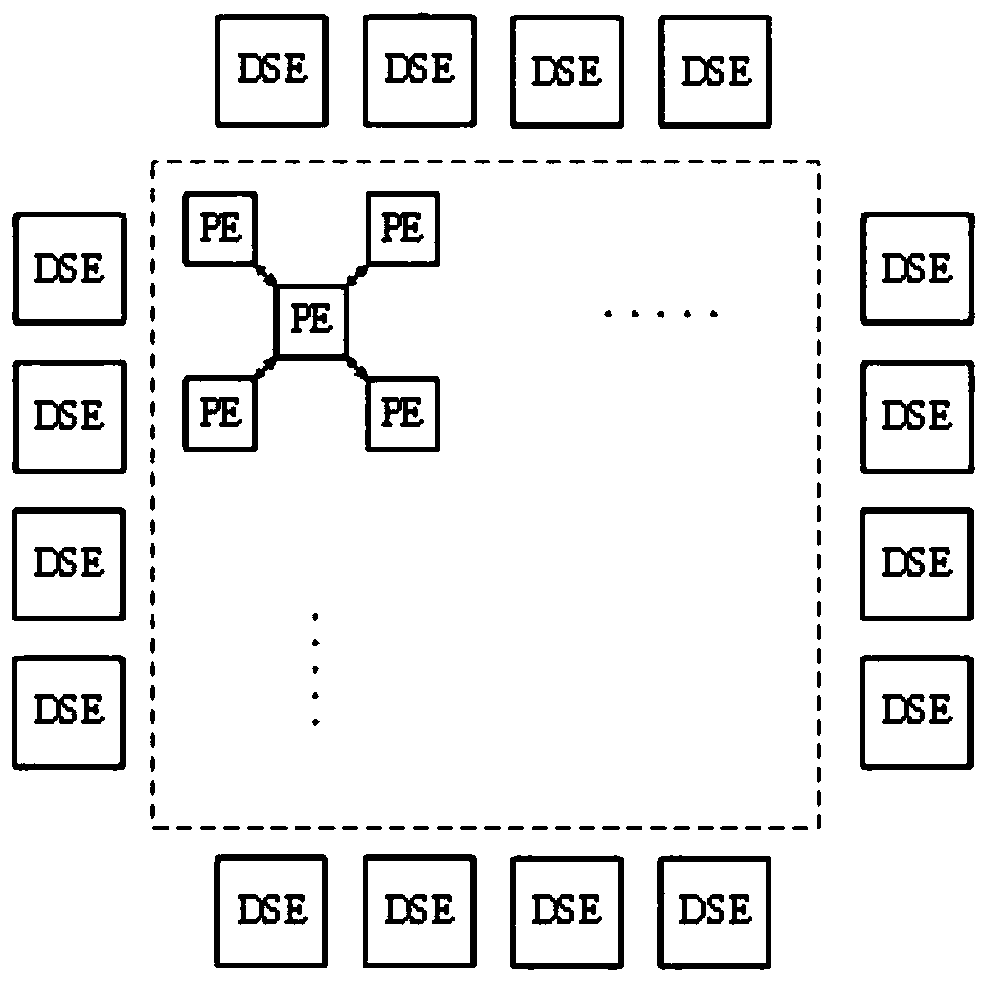 Coarse-grained reconfigurable array structure design method based on data flow decoupling