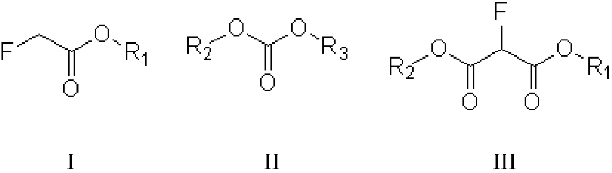 Preparation method for fluoromalonic acid diester