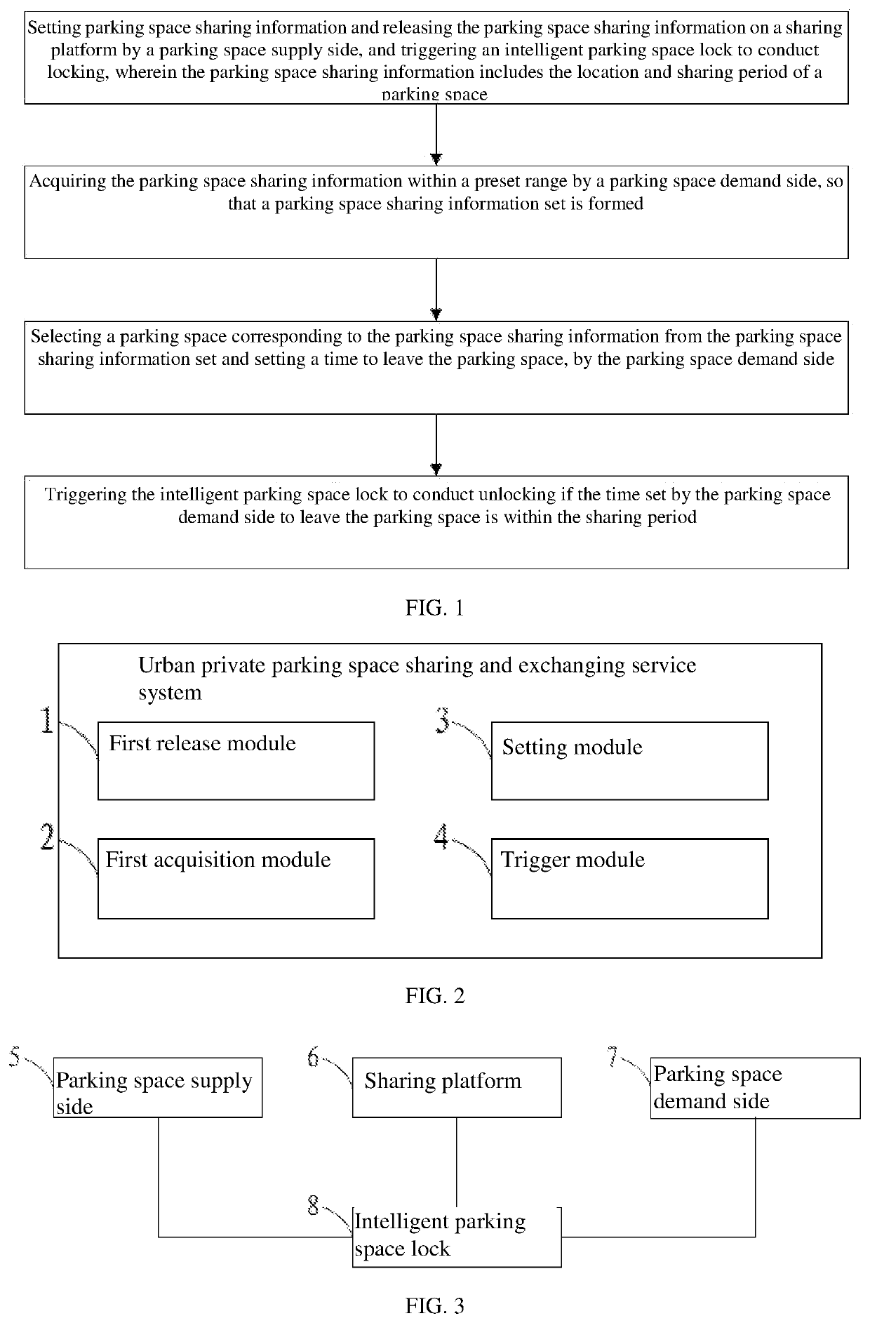 Urban Private Parking Space Sharing and Exchanging Service Method and System