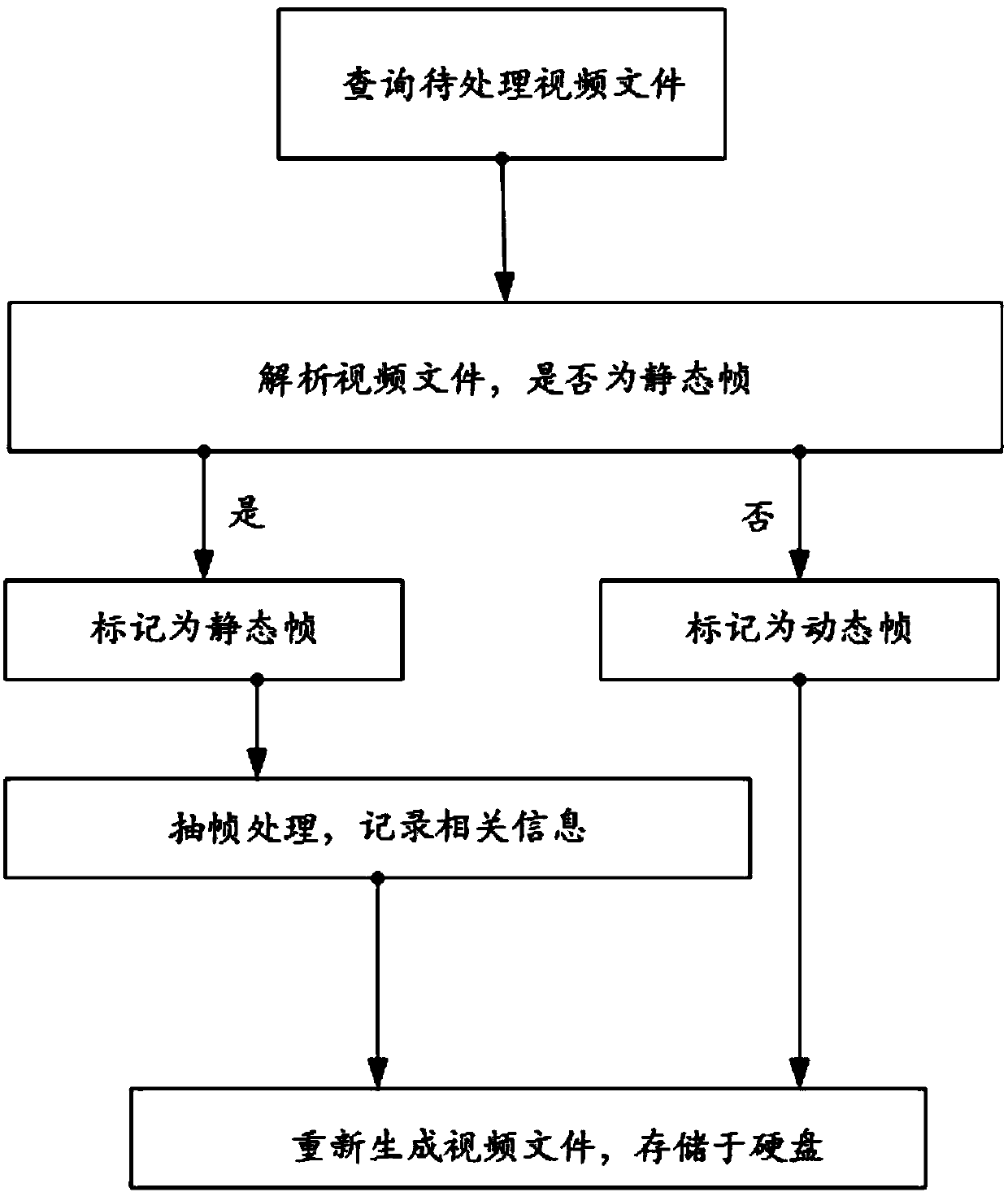 Method for compressing monitoring video file