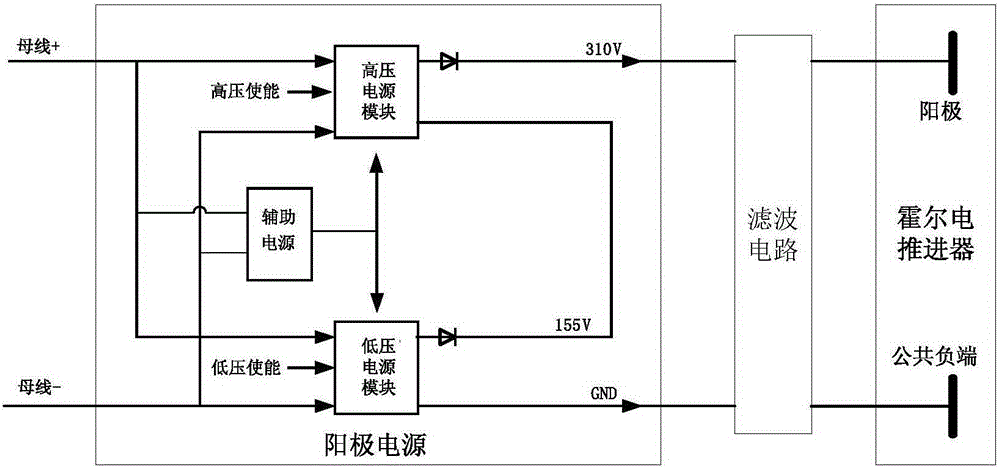 Hall engine starting power supply system and method