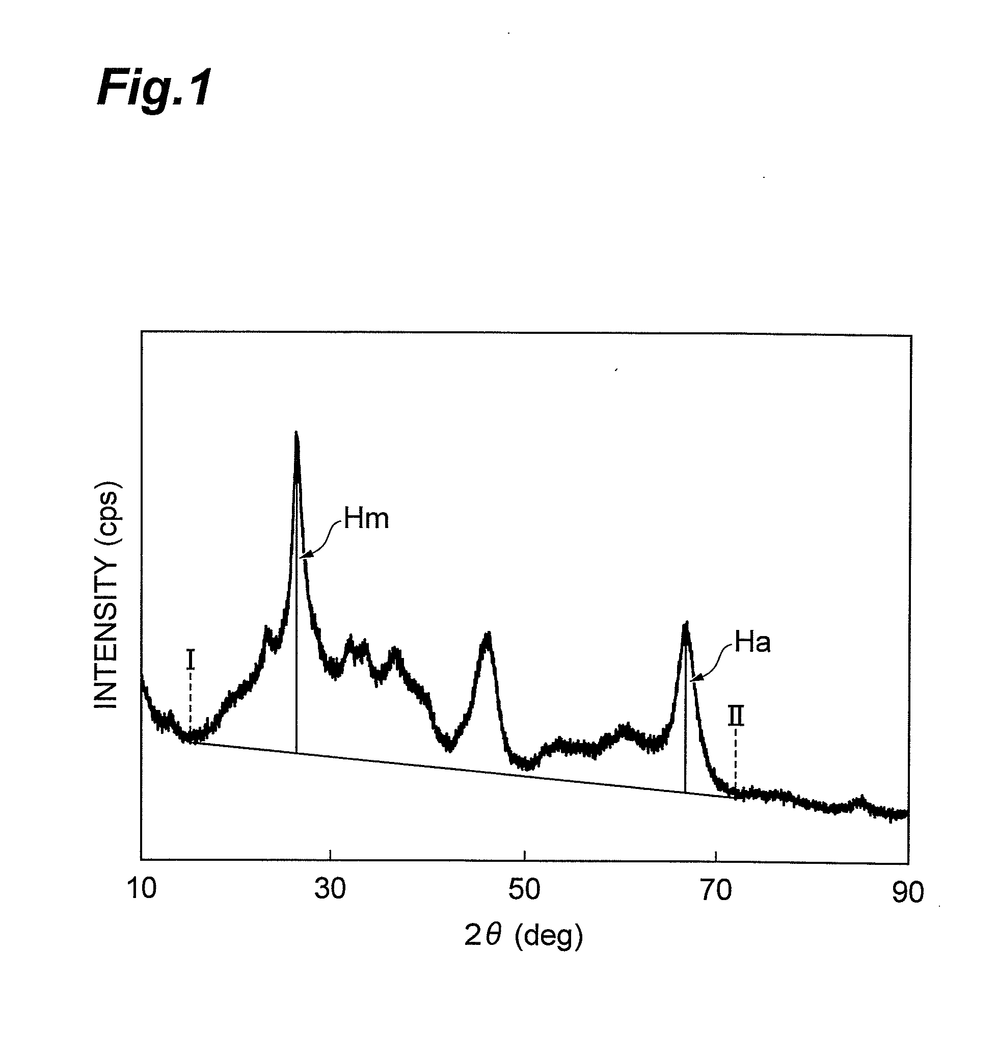 Regenerated hydrotreatment catalyst