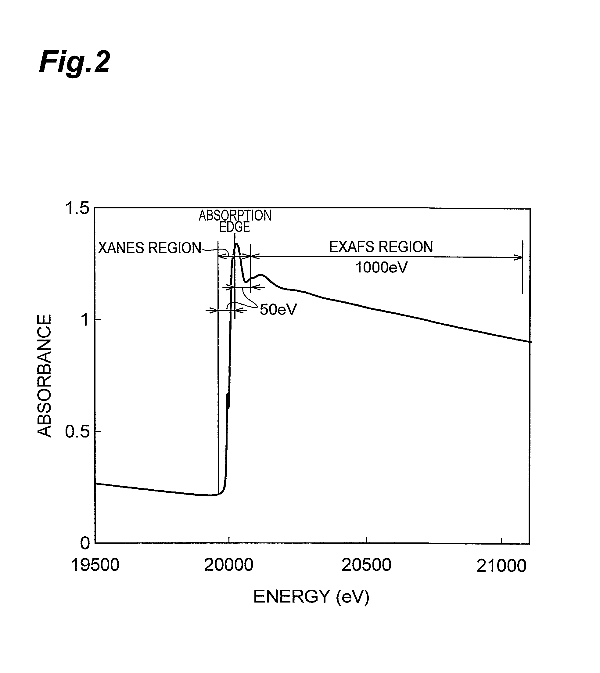 Regenerated hydrotreatment catalyst