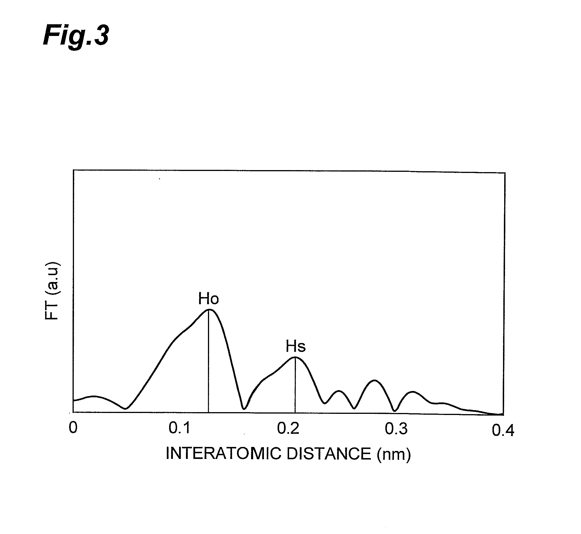 Regenerated hydrotreatment catalyst