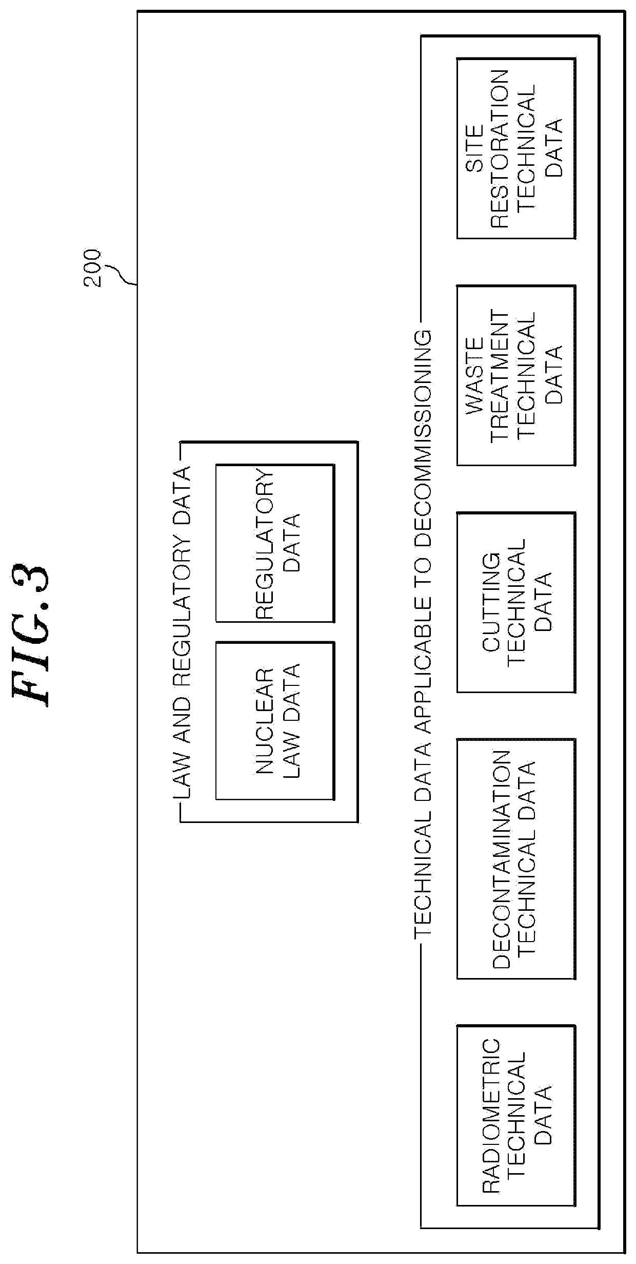 Method and apparatus for decommissioning plan of nuclear facility