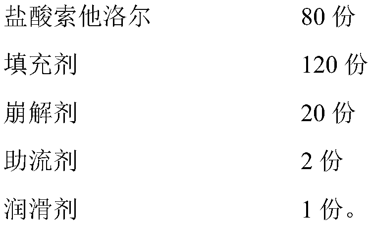 Sotalol hydrochloride tablets and production technology thereof