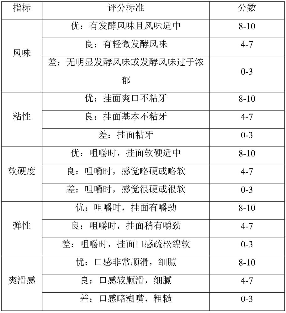 Saccharomyces cerevisiae for improving flavor of noodles, leavening agent, application of leavening agent and method for preparing flour products through fermentation