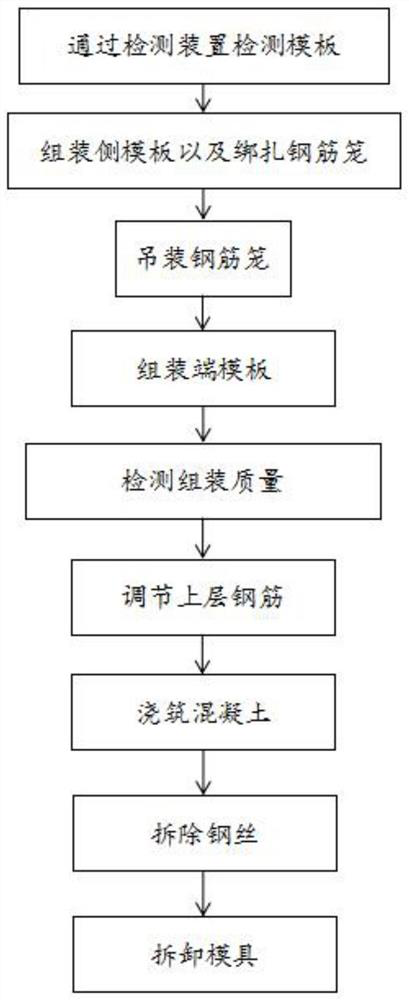 A high-quality prefabricated column preparation process