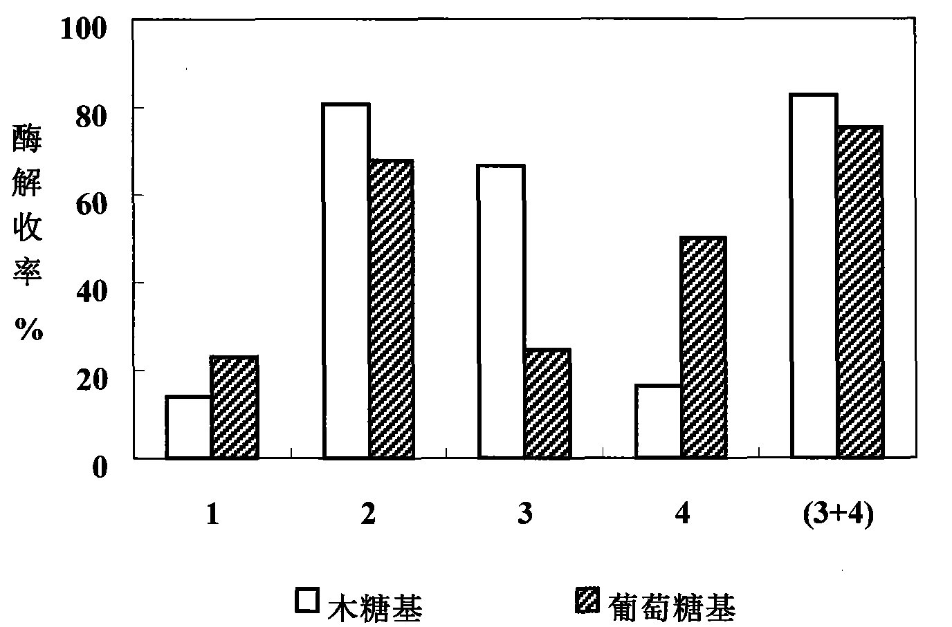 Method for performing steam explosion of wood fiber raw material, directional enzymatic dissociation and alcoholic fermentation