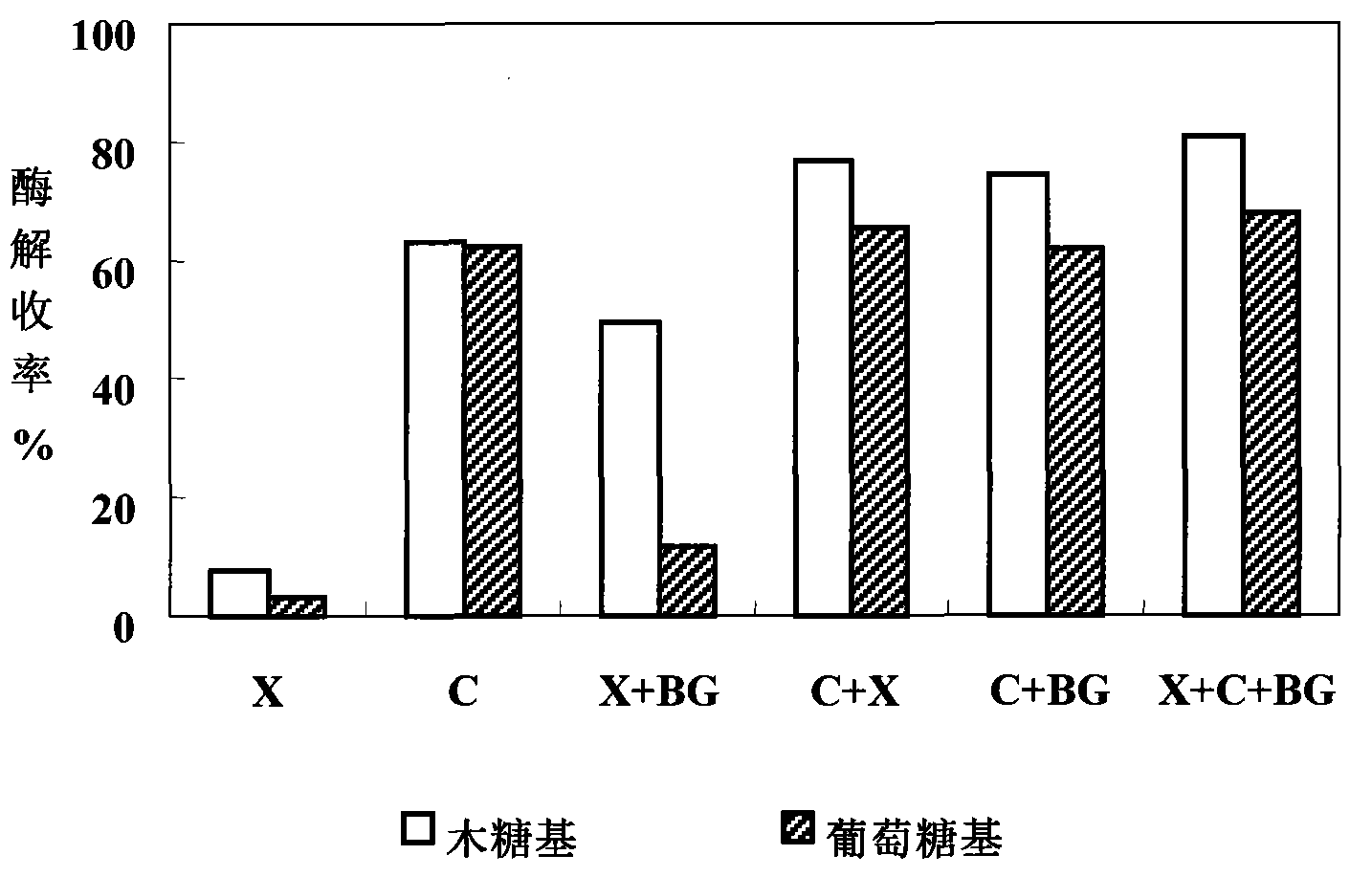Method for performing steam explosion of wood fiber raw material, directional enzymatic dissociation and alcoholic fermentation