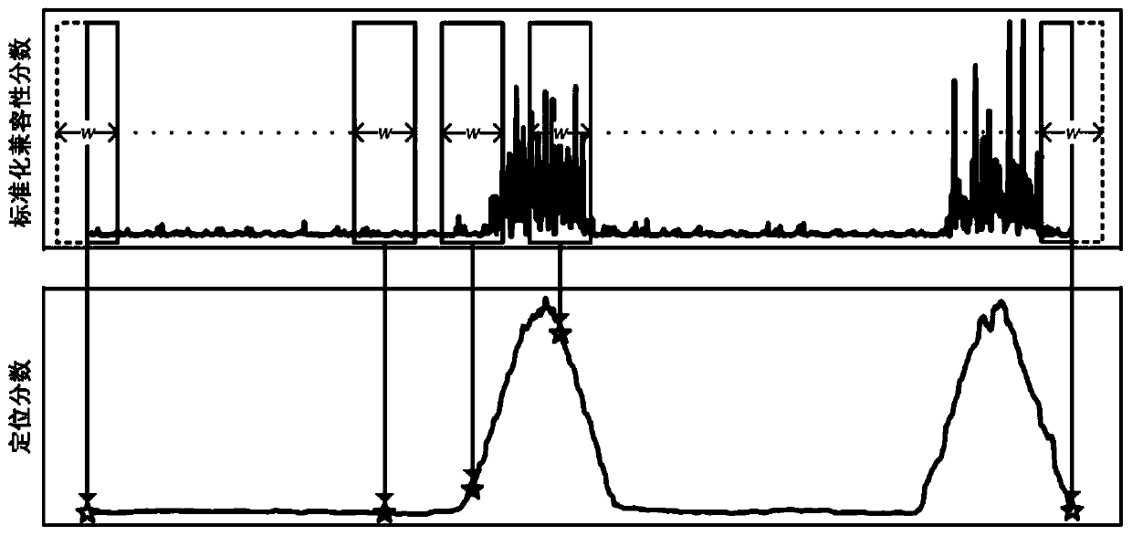 Human body action recognition method and device based on circular attention network